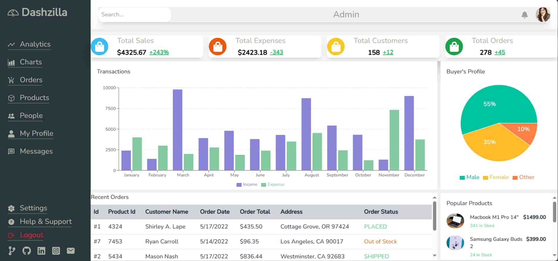DashZilla - Analytics Dashboard project screenshot